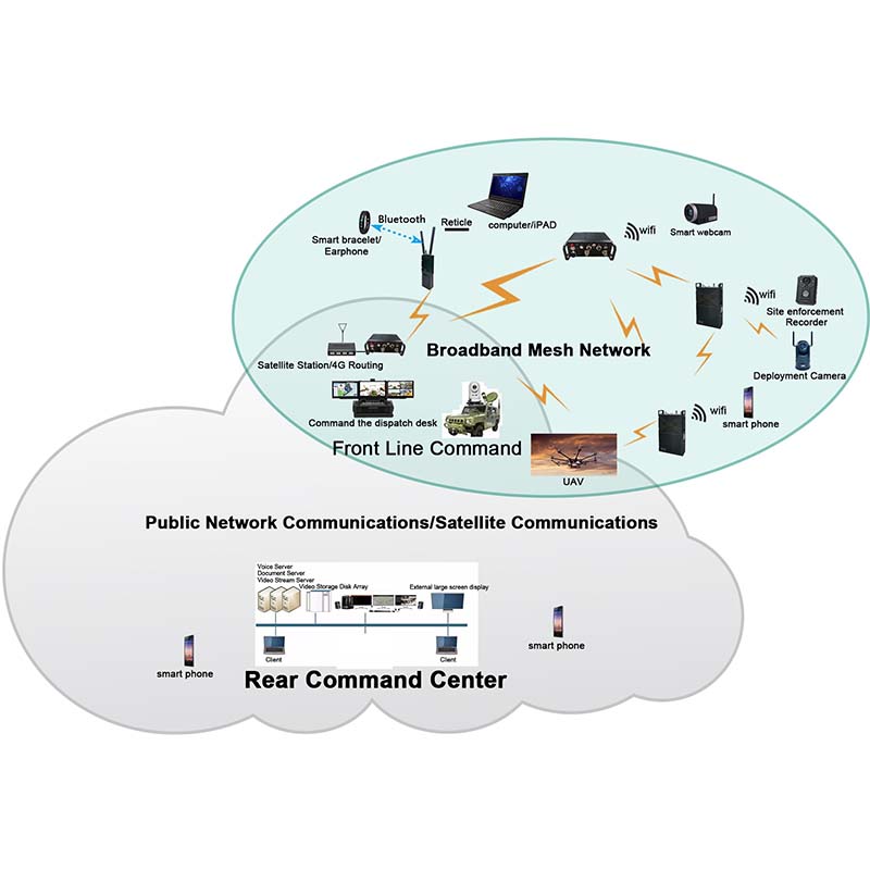 Mesh Internet Gateway Radio - Sinosun