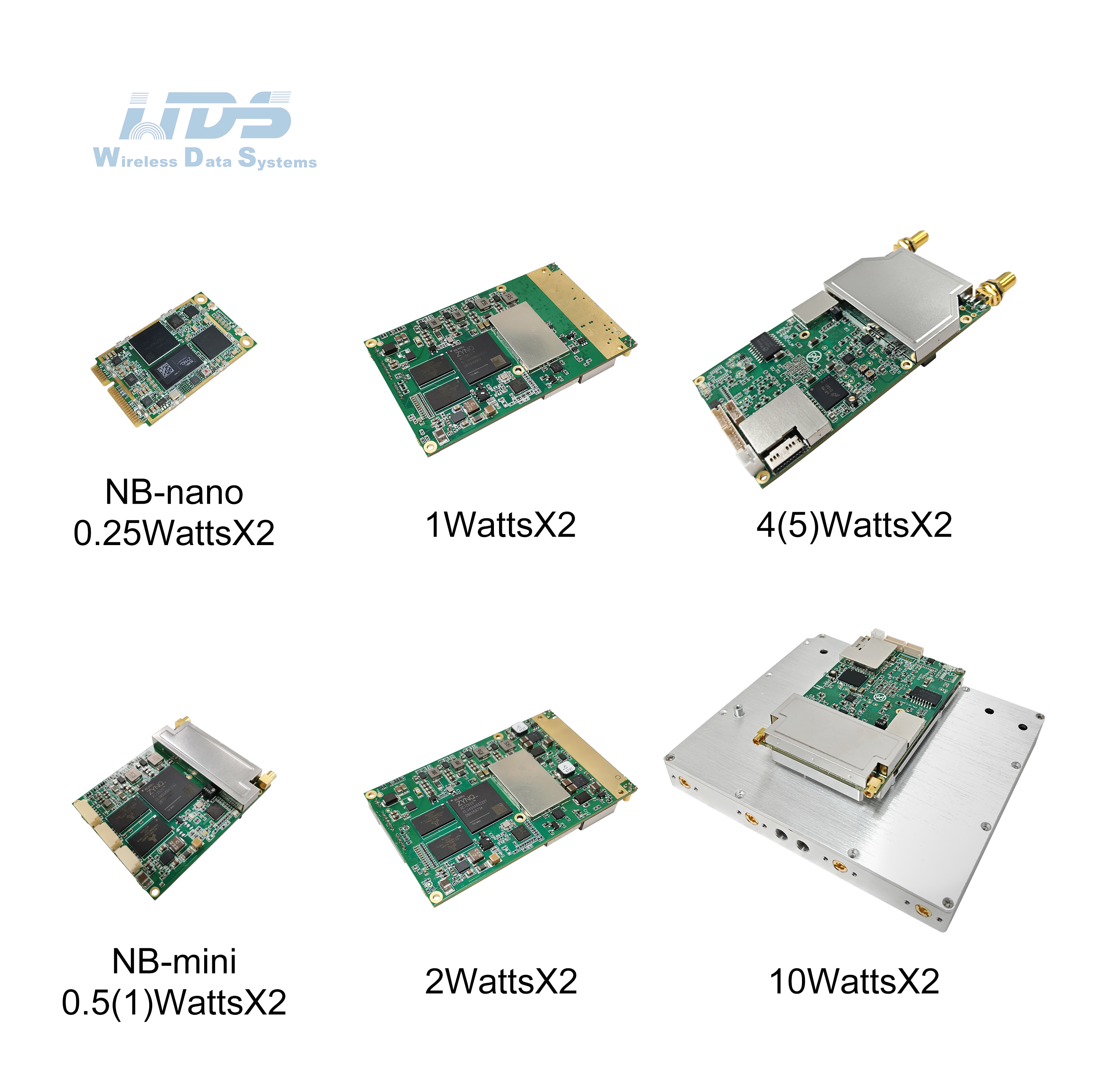 NBMesh-Module(Double Antenna) - Sinosun